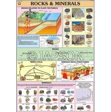 Geography Charts, School Education Geography Charts, School Education